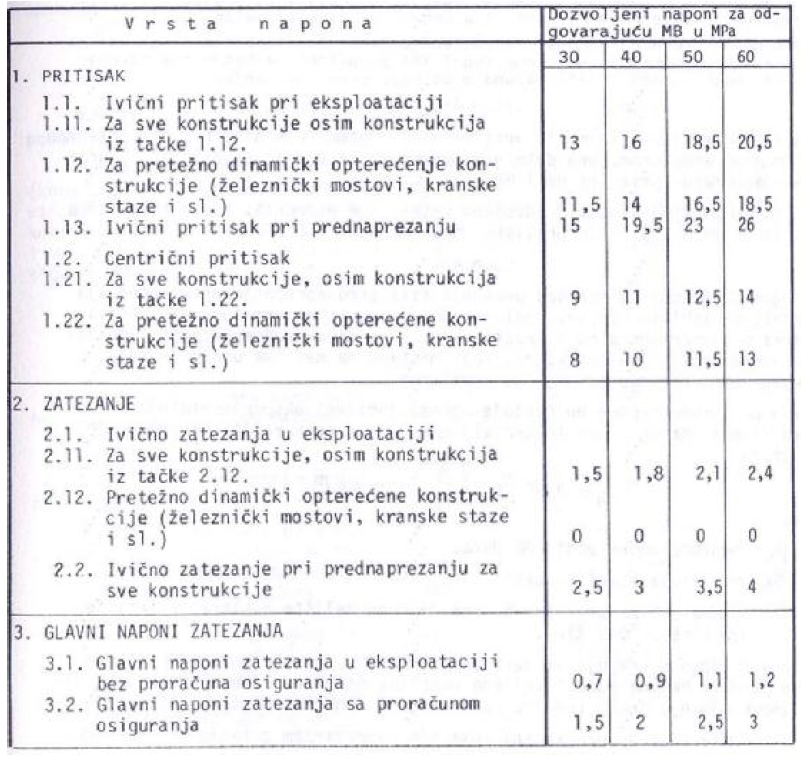 Imksus.grf.bg.ac.rs - /nastava/BETON/PRETHODNO NAPREGNUTI BETON/